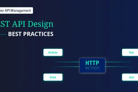 Schéma illustrant les méthodes HTTP (GET, POST, PUT, DELETE) comme des éléments clés pour la définition d'un endpoint REST API.