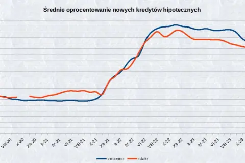 Aktualne oprocentowanie kredytu mieszkaniowego – jak uniknąć wysokich kosztów?