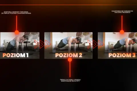Trzy poziomy ćwiczeń z obciążeniem własnego ciała, pokazujące progresję w treningu wytrzymałościowym.
