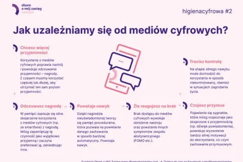 Cyfrowe nagrody tworzą nawyk, prowadząc do uzależnienia. Brak dostępu wywołuje przymus i utratę kontroli.