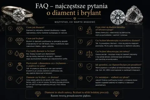 Diament to skarb natury, brylant to efekt ludzkiej precyzji. Oba kamienie, choć różne, mają fascynujące właściwości.