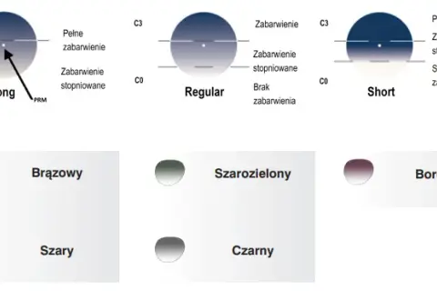 Dobór soczewek w Vision Express: przewodnik, koszty i promocje