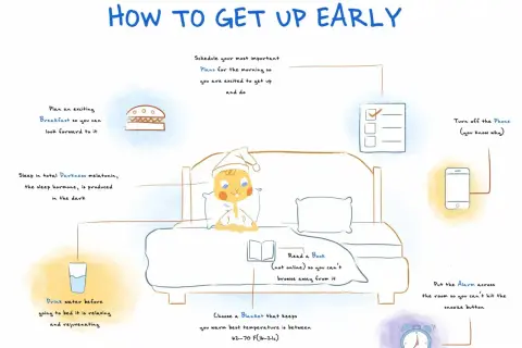 Tips for waking up early: plan exciting breakfast, sleep in darkness, read a book, turn off phone, drink water, choose a warm blanket, and place alarm across the room.
