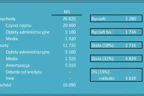 Jak zapłacić ryczałt za wynajem - uniknij błędów i kar podatkowych
