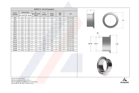 Tabela z wymiarami króćców TC ISO 1127, w tym dn15, oraz rysunki techniczne elementów.