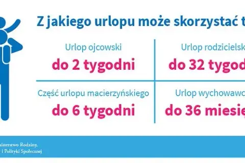 Kiedy wykorzystać urlop okolicznościowy po urodzeniu dziecka: poradnik dla ojców