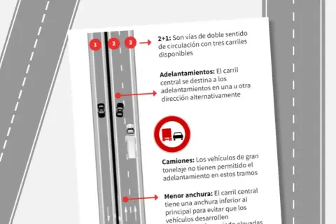 Vías 2+1: explican para que sirven las vías de circulación, con carril central alterno para adelantamientos, prohibido para camiones.