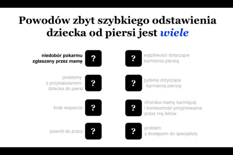 Powody szybkiego odstawienia dziecka od piersi: niedobór pokarmu, problemy z przystawianiem, brak wsparcia, powrót do pracy, wątpliwości, pytania, choroba mamy, problem z dostępem do specjalisty.