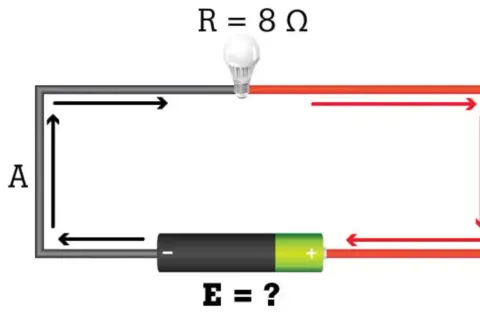 Obwód elektryczny z żarówką (R=8Ω) i baterią (E=?). Strzałki pokazują kierunek prądu. Ilustracja do prawa Ohma.