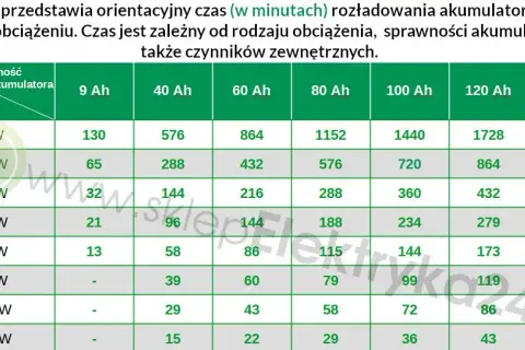 Jakie baterie do fotowoltaiki? LiFePO4 i Mój Prąd maksymalny zysk