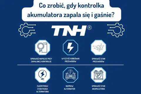 Grafika przedstawia instrukcję, co robić, gdy zapala się kontrolka alternatora. Zawiera ikony i teksty dotyczące sprawdzania napięcia, przewodów, paska alternatora, naprawy alternatora i stanu akumulatora.