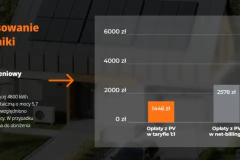 Jak dobrać moc fotowoltaiki? Oblicz idealną instalację krok po kroku