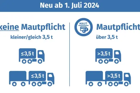 Ile kosztuje 1 km autostrady w Niemczech? Sprawdź stawki i zmiany
