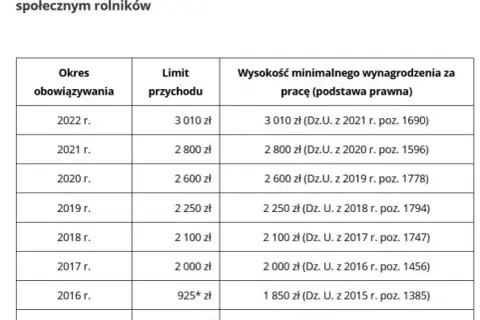 Ile można zarobić będąc ubezpieczonym w KRUS bez ryzyka utraty ubezpieczenia?