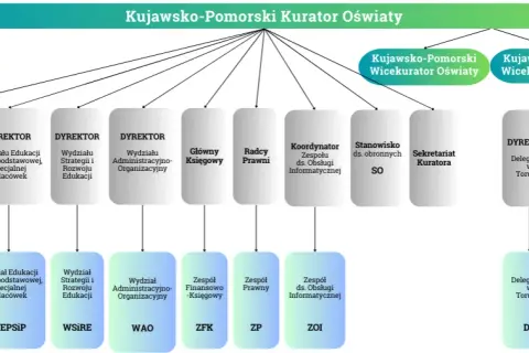 Kuratorium oświaty co to jest? Kluczowe funkcje i znaczenie w edukacji