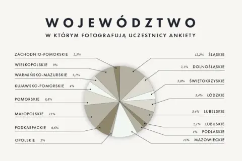 Jak promować się jako fotograf i przyciągnąć więcej klientów