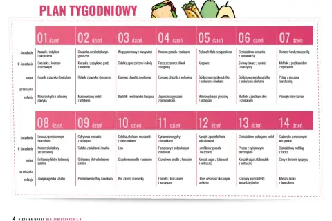 Dieta płaski brzuch w 14 dni jadłospis: tygodniowy plan posiłków, od śniadania po kolację, z propozycjami na każdy dzień.