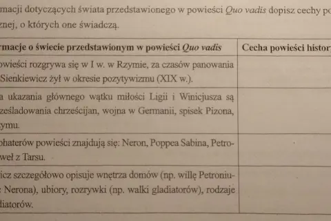 Analiza fragmentu powieści historycznej: 6 cech i praktyczne wskazówki