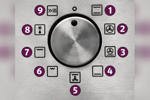 Bedienfeld eines Backofens mit verschiedenen Symbolen und Zahlen von 1 bis 9. Die Symbole zeigen unterschiedliche Heizarten, wie Ober-/Unterhitze, Grill und Umluft.