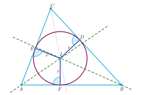 Geometryczny rysunek przedstawia okrąg wpisany w trójkąt ABC. Punkty styczności to D, E, F. Punkt I to środek okręgu.