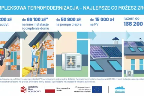 Dofinansowanie na ocieplenie domu: audyt, instalacje, pompa ciepła i PV. Zyskaj do 136 200 zł na kompleksową termomodernizację.