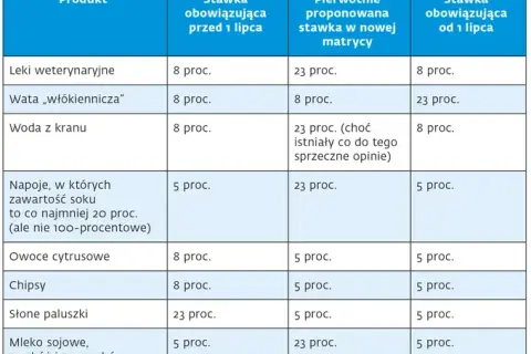 Jaki VAT na leki weterynaryjne? Sprawdź, co musisz wiedzieć!