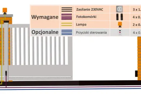 Jakie szpilki do bramy przesuwnej wybrać, aby uniknąć problemów?
