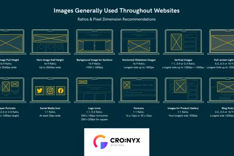 Diagram showing various website image types, their aspect ratios, and pixel dimension recommendations for optimal landscape photo dimensions.