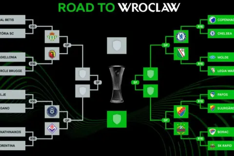 Drabinka "Road to Wroclaw" pokazuje ścieżkę drużyn w **liga konferencji eliminacje**. Widoczne są nazwy klubów i etapy rozgrywek.