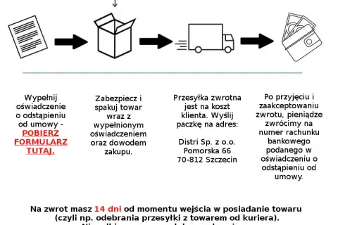 Reklamacja czy odstąpienie od umowy - co wybrać w trudnej sytuacji?