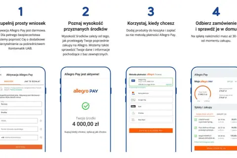 Czy Allegro Pay jest w BIK? Sprawdź, jak to wpływa na kredyt