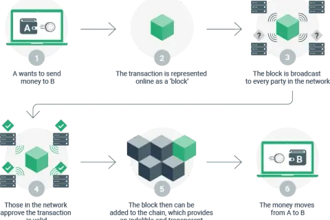 Jak działa bitcoin infografika – zrozumienie kluczowych zasad działania