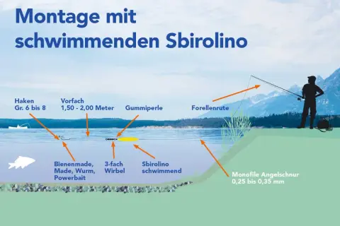 Montage mit schwimmenden Sbirolino: Haken, Vorfach, Gummiperle, 3-fach Wirbel, Köder und Sbirolino schwimmend am Forellenruten-System.
