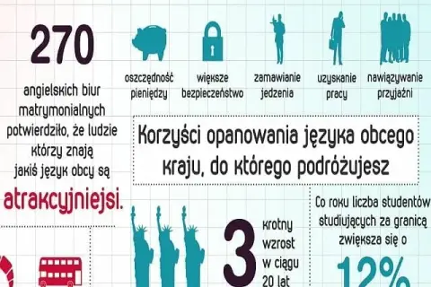 Czy warto uczyć się języków obcych? Odkryj ich niezwykłe korzyści