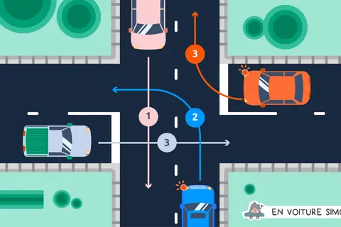 Intersection avec un panneau "priorité à droite". Les voitures 1, 2 et 3 suivent des trajectoires différentes.