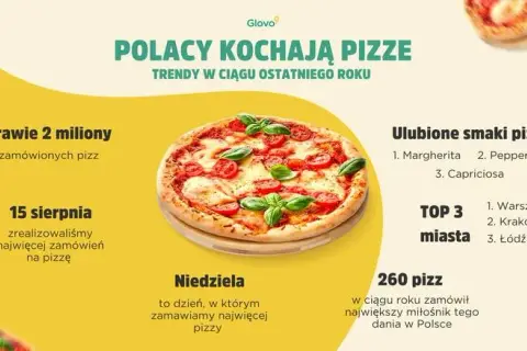 Kiedy jest Dzień Pizzy? 9 lutego! Świętuj z promocjami i przepisami.