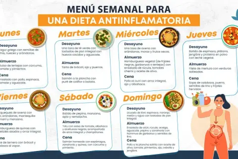Adiós al Ardor: Dieta Efectiva para Gastritis + Menú Semanal