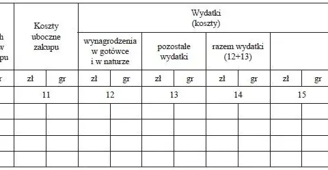 Książka przychodów i rozchodów: jakie podatki musisz znać?