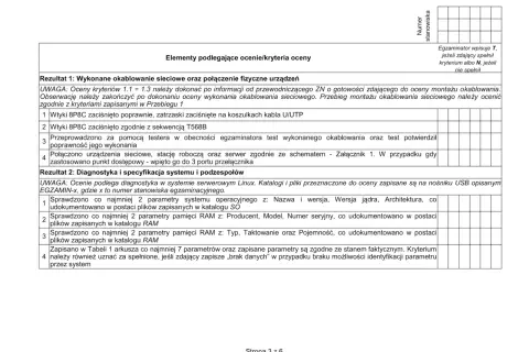 Tabela pokazuje, jak oceniany jest egzamin zawodowy praktyczny, z kryteriami oceny okablowania sieciowego i diagnostyki systemu.
