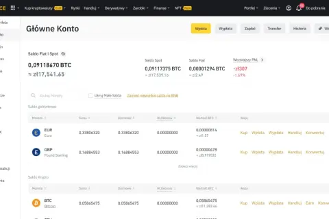 Jaka giełda kryptowalut? Wybierz najlepszą: ranking i porady!