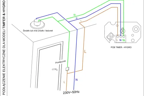 Schemat podłączenia wentylatora łazienkowego z czujnikiem wilgotności. Pokazuje połączenie z przełącznikiem i modułem PCB Timer - Hygro.