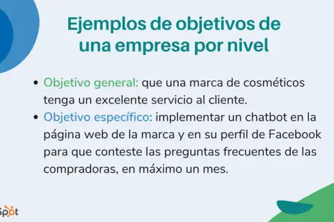 Ejemplos de objetivos de una empresa: general (excelente servicio al cliente) y objetivos específicos (implementar chatbot en web y Facebook para responder preguntas frecuentes en un mes).
