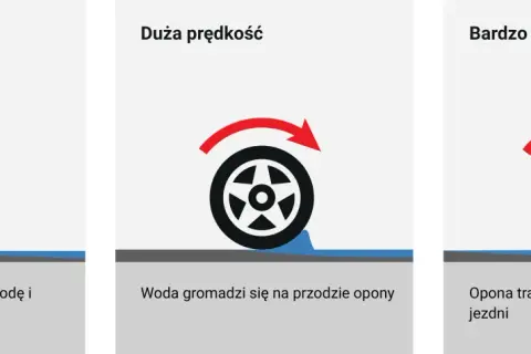 Aquaplaning: Jak go rozpoznać, unikać i bezpiecznie reagować?
