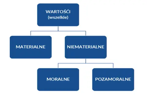 Rozprawka czy warto być dobrym – korzyści i trudności dobroci