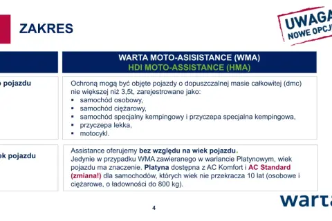 Zakres WARTA MOTO-ASSISTANCE (WMA) obejmuje pojazdy do 3,5t (osobowe, ciężarowe, kampery, przyczepy, motocykle). Assistance oferujemy bez względu na wiek pojazdu.