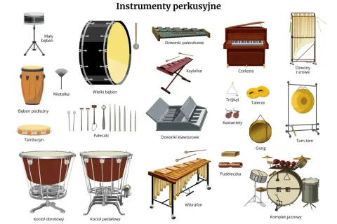 Ilustracja przedstawia różnorodne instrumenty perkusyjne: bębny, ksylofon, wibrafon, dzwonki, talerze, gong, tam-tam, komplet jazzowy i inne.
