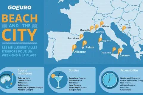 Carte des villes européennes pour un week-end plage. Découvrez la meilleur destination Europe avec des activités nautiques, sorties et accessibilité.