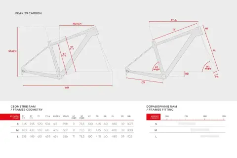 Schemat ramy rowerowej Peak 29 Carbon z wymiarami roweru: Reach, Stack, TT, ST C-C, CS, HT, kąty, BB, FL, FR, WB. Tabela geometrii ram.