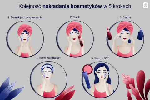 Jakie kosmetyki do cery tłustej? Skuteczny plan krok po kroku