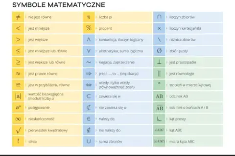 Symbole matematyczne: Co oznaczają? Jasne wyjaśnienia